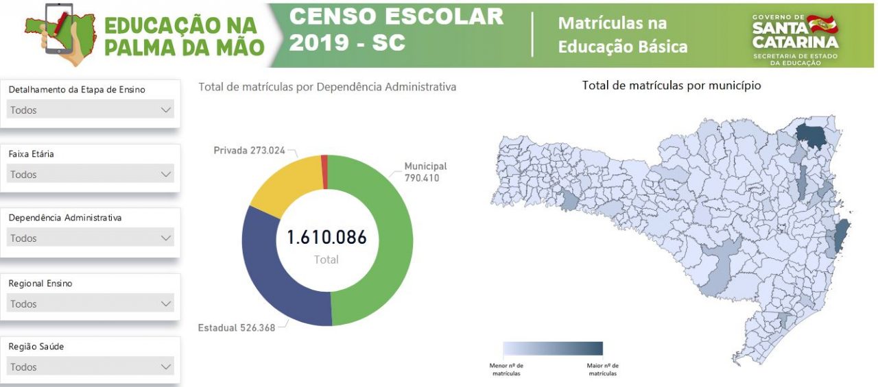 De Acordo Com Esse Gráfico Santa Catarina Apresenta